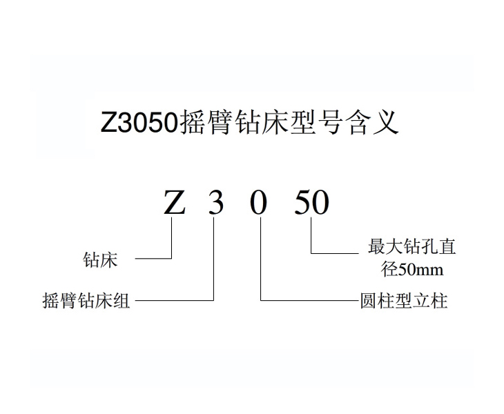 Z3050好博网页版_好博(中国)